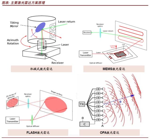 激光雷達的激光對眼睛的輻射傷害(圖1) (圖1)