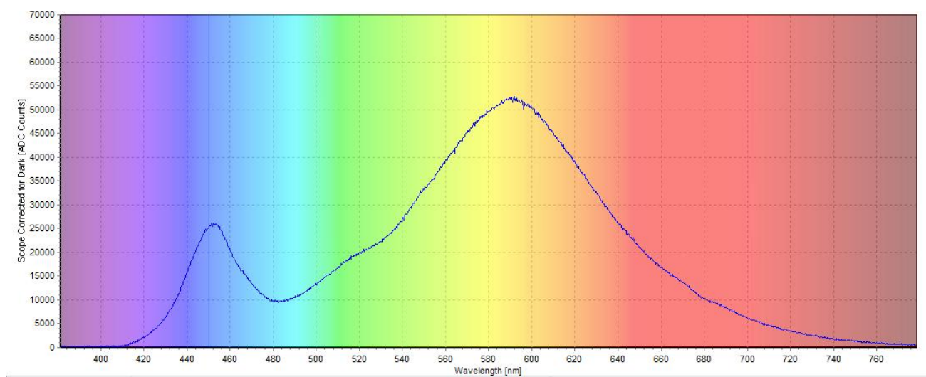 激光安全和光生物安全的深入對比(圖4)