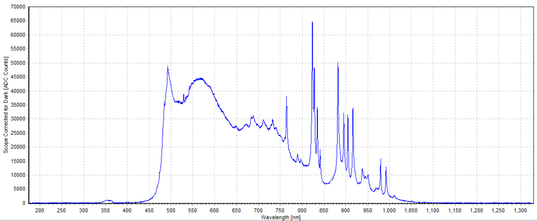 激光安全和光生物安全的深入對比(圖6)
