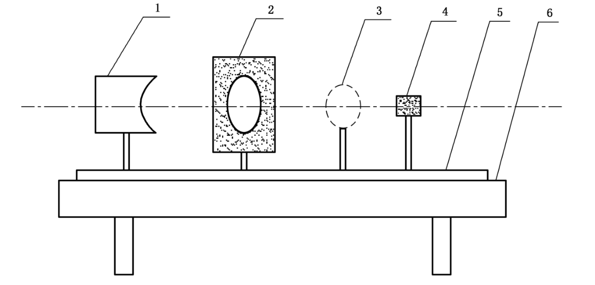 防藍光眼鏡防藍光檢測GB/T 38120(圖1)