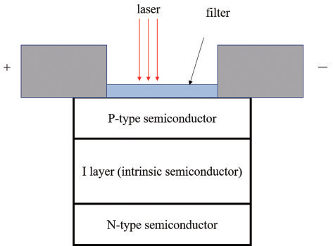 激光功率測試方法介紹(圖3) 激光功率測試方法介紹(圖3)