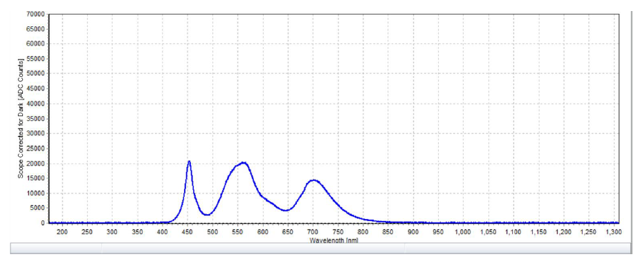 眼科儀器光輻射測量項目(圖3)