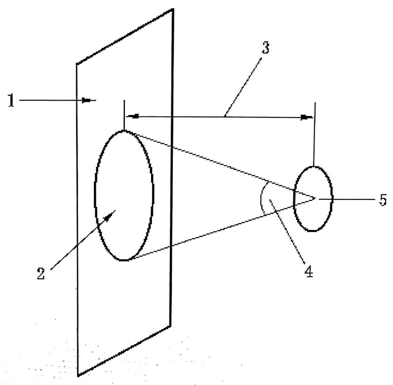 GB/T 42750-2023可穿戴設備的光輻射安全測量項目(圖2)