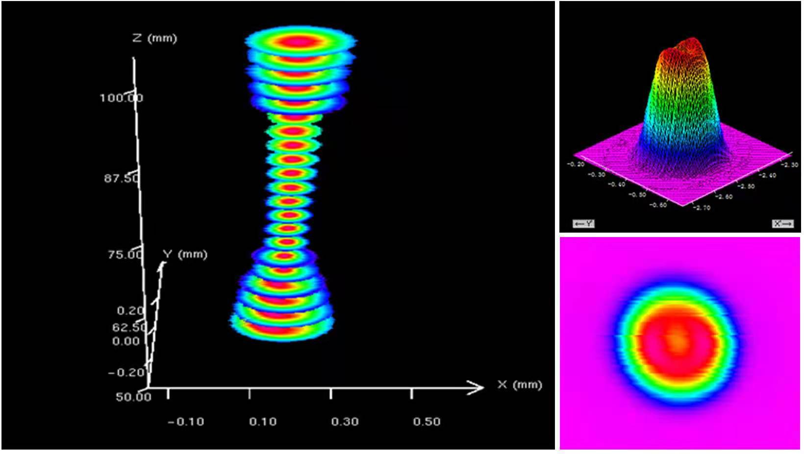 激光光束質量檢測(圖1)