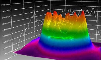 激光光束質量檢測(圖2)