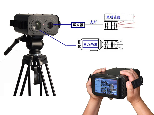 激光夜視儀CE認(rèn)證(圖1) 激光夜視儀CE認(rèn)證(圖1)