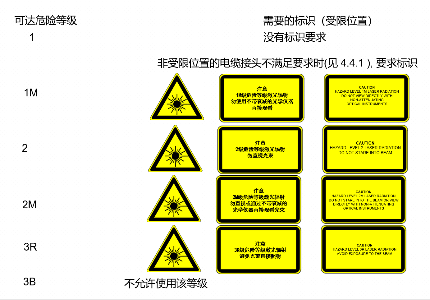 FDA激光安全標準跟IEC60825-1激光安全標準的區別(圖1)
