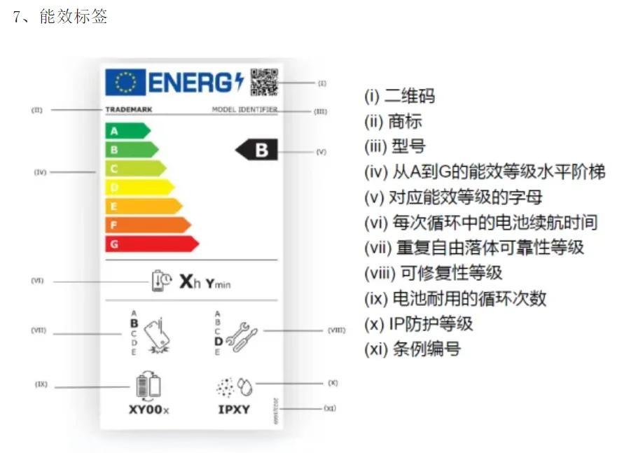 歐盟能效標簽等級標準和申請流程(圖2) 歐盟能效標簽等級標準和申請流程(圖2)