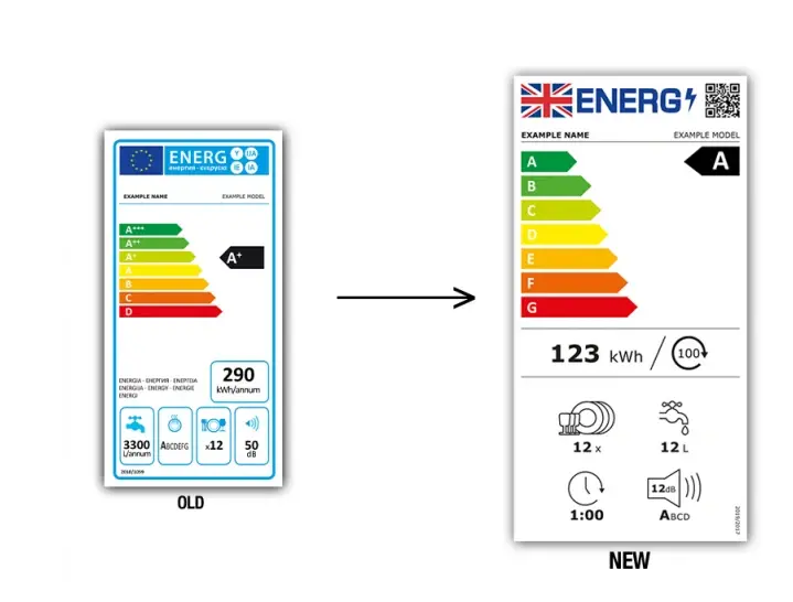 歐盟能效標簽等級標準和申請流程(圖1) 歐盟能效標簽等級標準和申請流程(圖1)