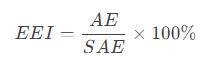 ERP能效等級(jí)怎么計(jì)算？全面解析歐盟ERP能效認(rèn)證(圖3)