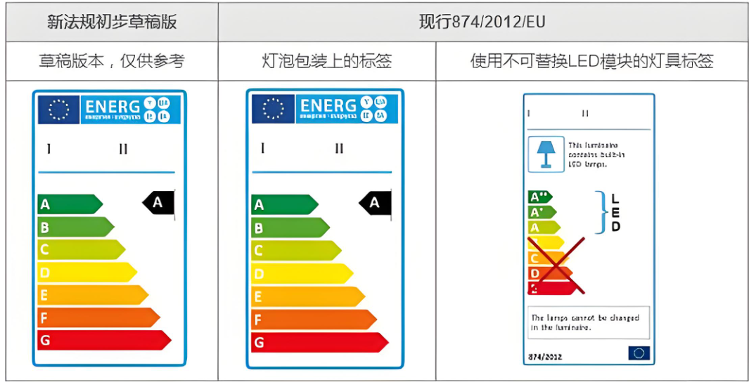 ERP能效標簽注冊指南:助力產品合規進入歐洲市場(圖1) ERP能效標簽注冊指南:助力產品合規進入歐洲市場(圖1)