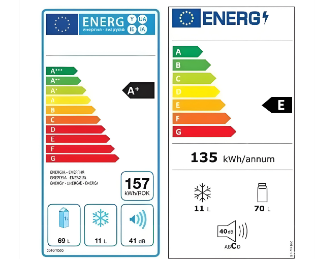 歐盟能效等級標(biāo)簽如何申請？(圖1)
